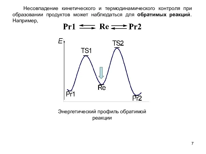 Несовпадение кинетического и термодинамического контроля при образовании продуктов может наблюдаться для