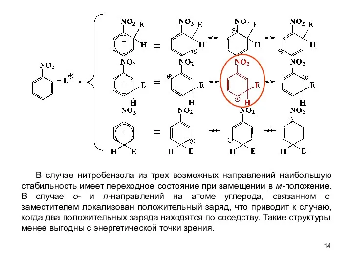 В случае нитробензола из трех возможных направлений наибольшую стабильность имеет переходное