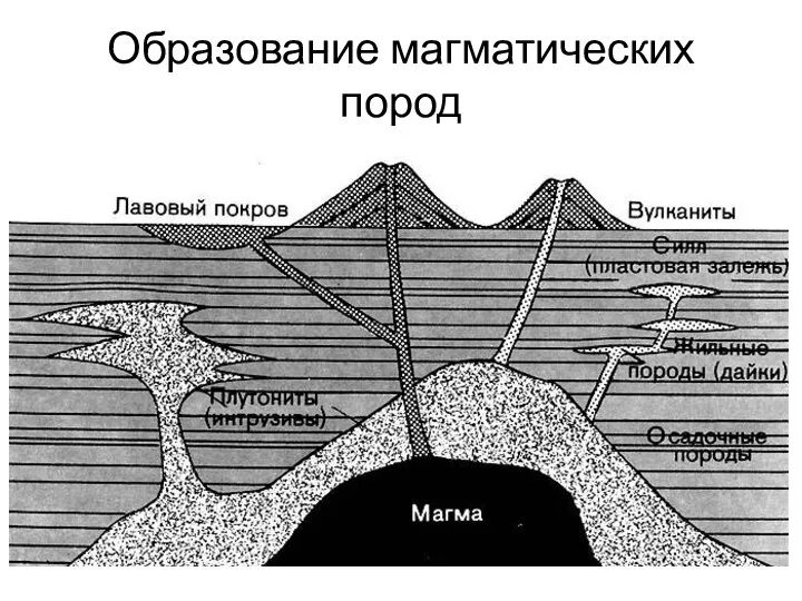 Образование магматических пород