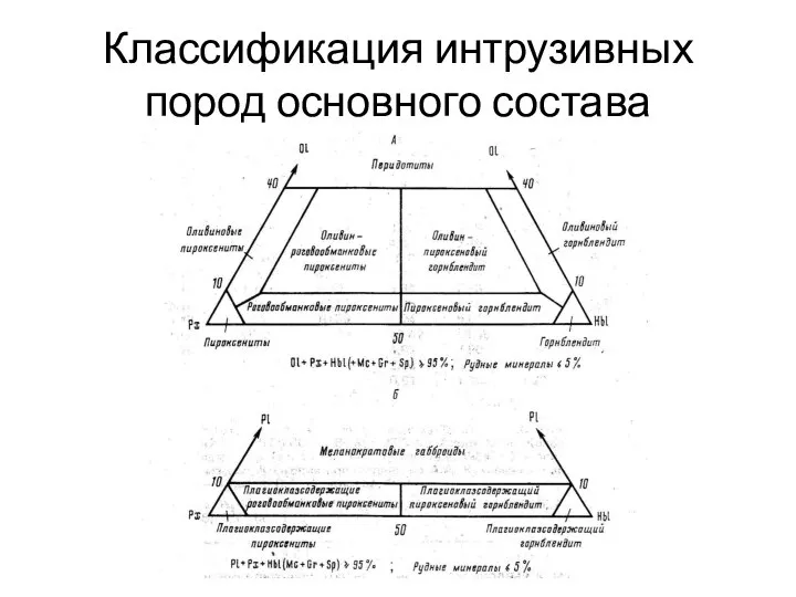 Классификация интрузивных пород основного состава