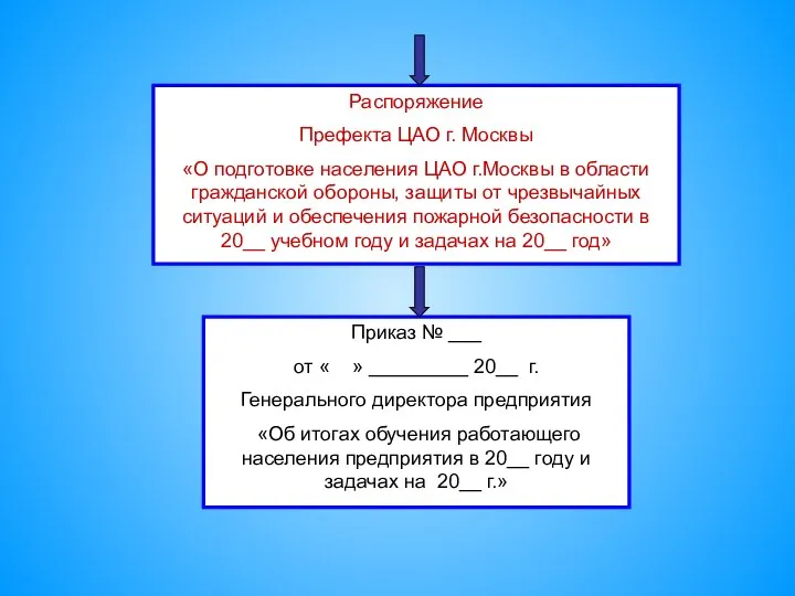 Распоряжение Префекта ЦАО г. Москвы «О подготовке населения ЦАО г.Москвы в