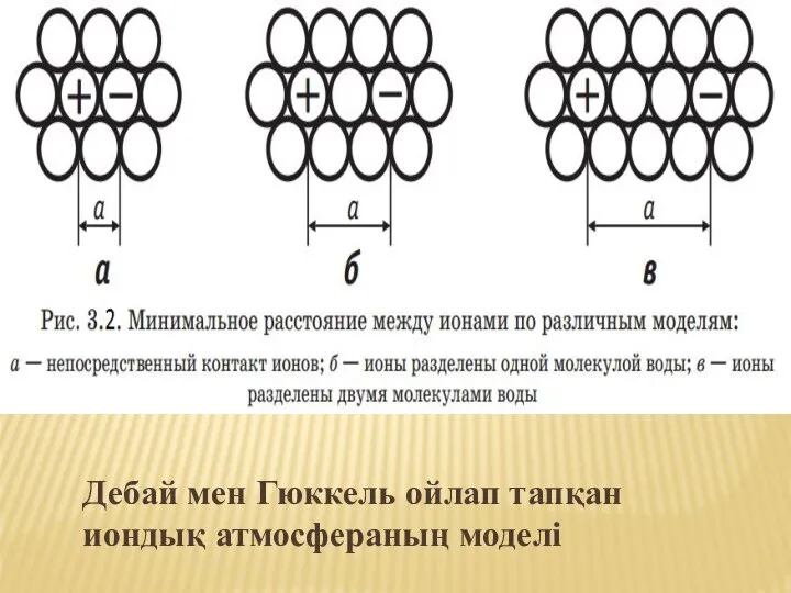 Дебай мен Гюккель ойлап тапқан иондық атмосфераның моделі