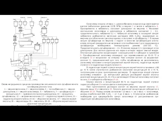 Схема непрерывного процесса производства сильнокислотного сульфокатионита полимеризационного типа: 1 — мерник