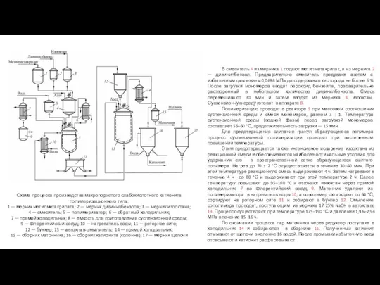 Схема процесса производства макропористого слабокислотного катионита полимеризационного типа: 1 — мерник