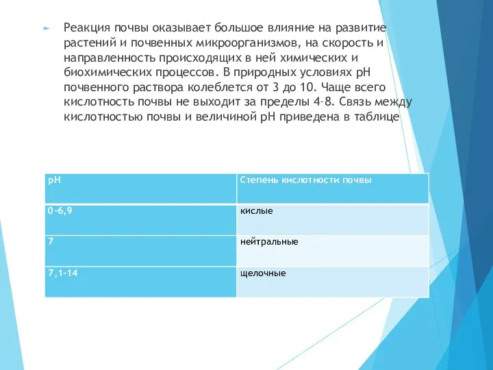 Реакция почвы оказывает большое влияние на развитие растений и почвенных микроорганизмов,