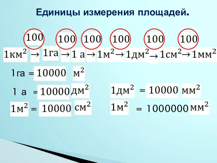 Единицы измерения площадей. 1га = 1 а = = = = 1000000