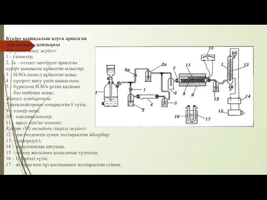 Күкірт қышқылын алуға арналған зертханалық қондырғы Күкіртті жағу жүйесі: 1 –