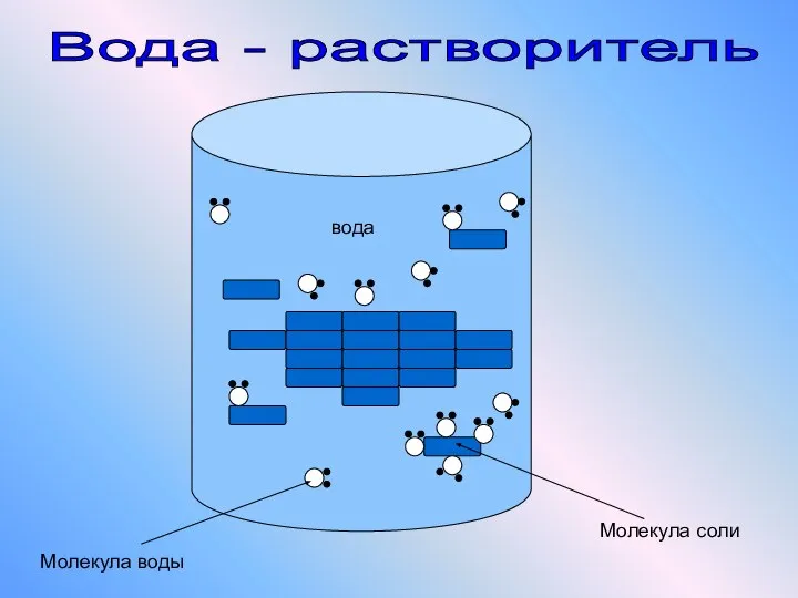 Вода - растворитель