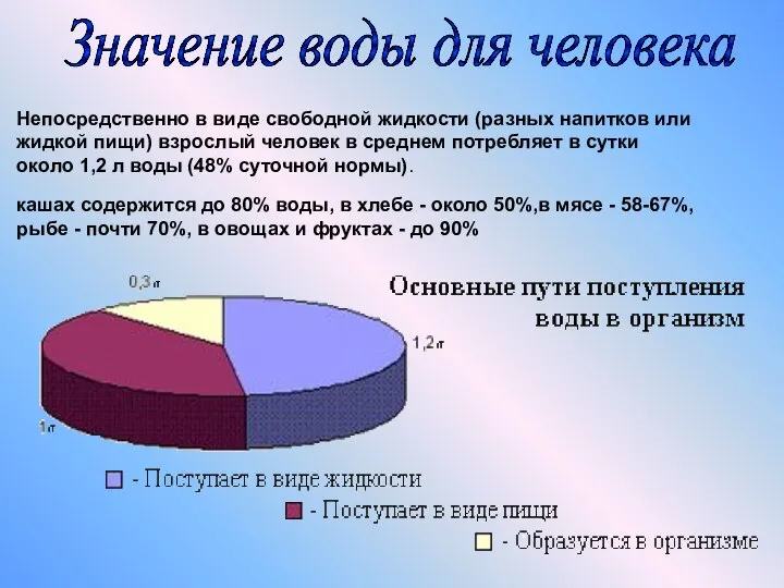 Значение воды для человека