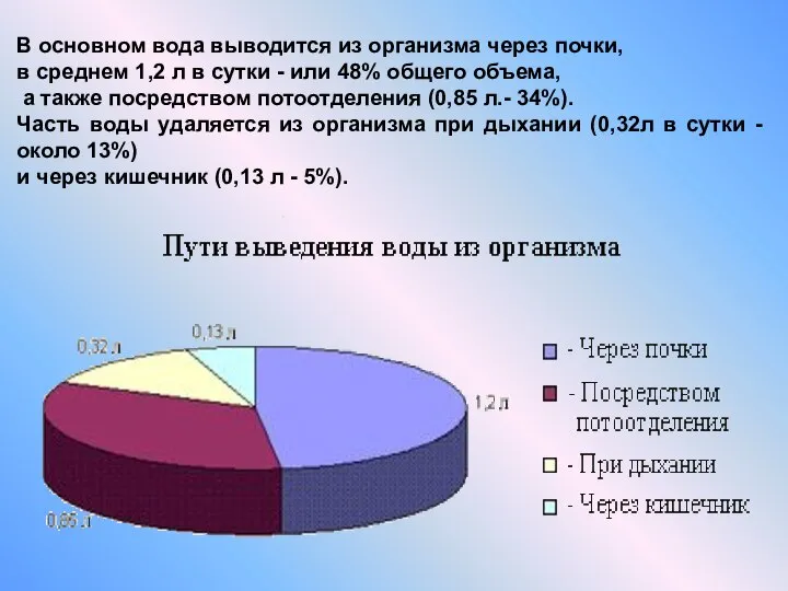 В основном вода выводится из организма через почки, в среднем 1,2