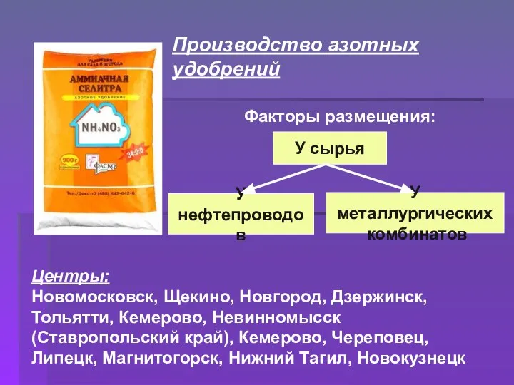 Производство азотных удобрений Факторы размещения: У сырья У нефтепроводов У металлургических