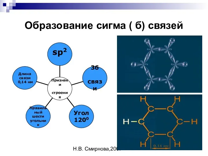 Н.В. Смирнова,2007 Образование сигма ( б) связей