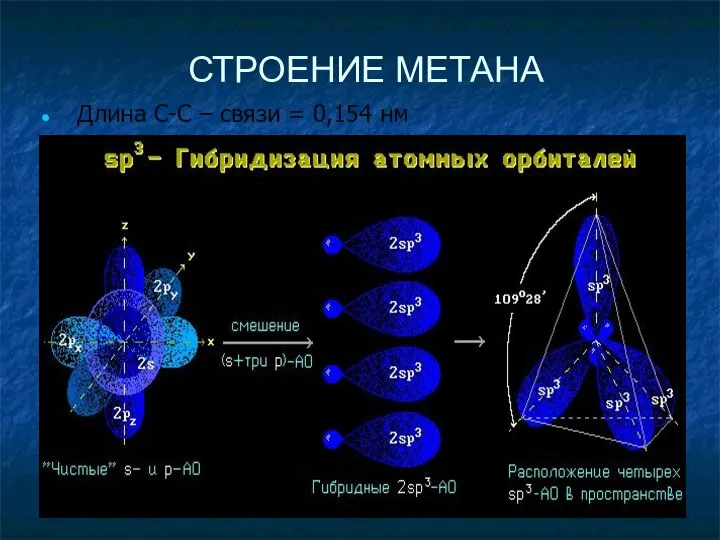 СТРОЕНИЕ МЕТАНА Длина С-С – связи = 0,154 нм