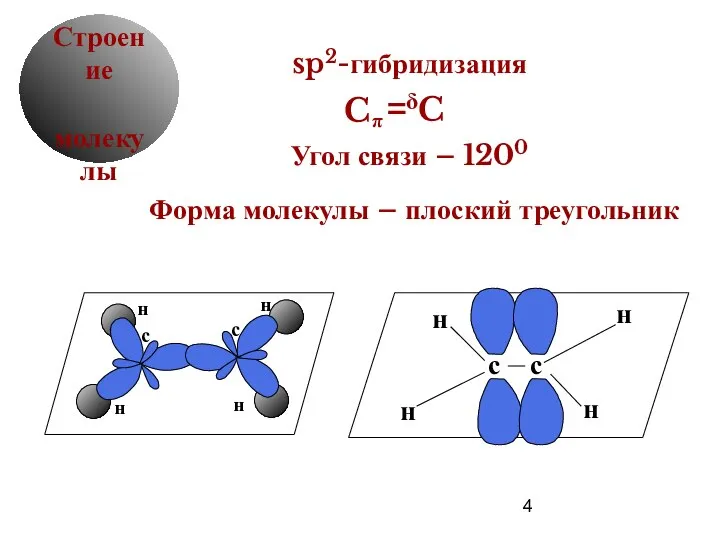 09/09/2023 Кузнецова О.Н. δ Строение молекулы sp2-гибридизация Угол связи – 1200