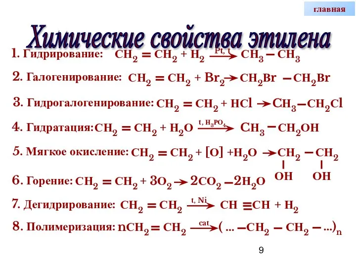 09/09/2023 Кузнецова О.Н. СН ОН 4. Гидратация: Pt, t Химические свойства