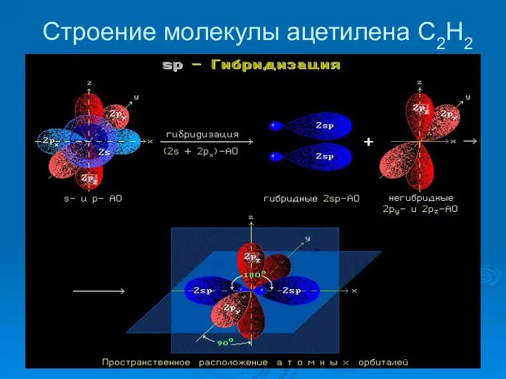 Строение молекулы ацетилена С2Н2