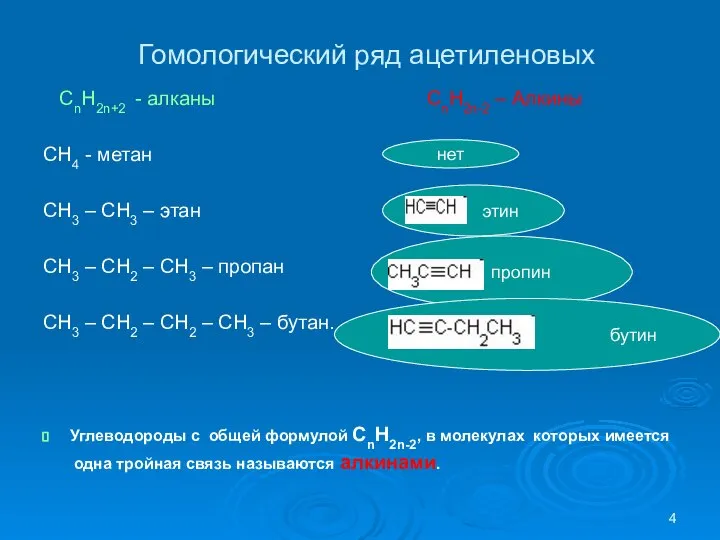 Гомологический ряд ацетиленовых CnH2n+2 - алканы CnH2n-2 – Алкины CH4 -