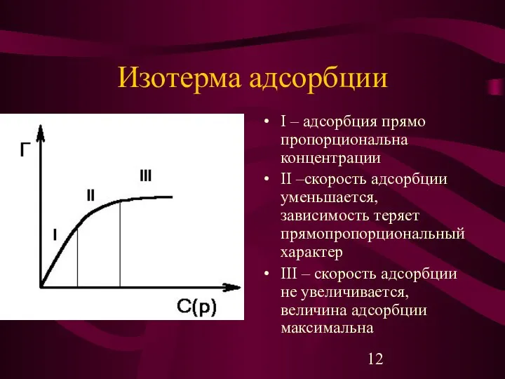 Изотерма адсорбции I – адсорбция прямо пропорциональна концентрации II –скорость адсорбции