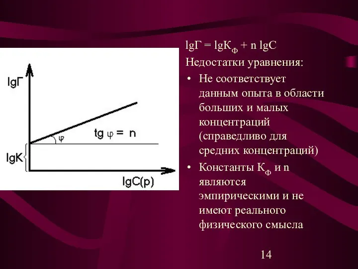 lgГ = lgКФ + n lgC Недостатки уравнения: Не соответствует данным