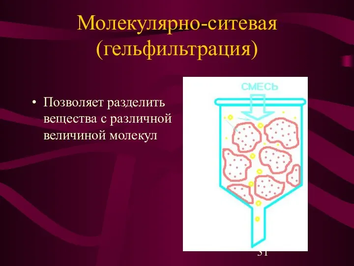 Молекулярно-ситевая (гельфильтрация) Позволяет разделить вещества с различной величиной молекул