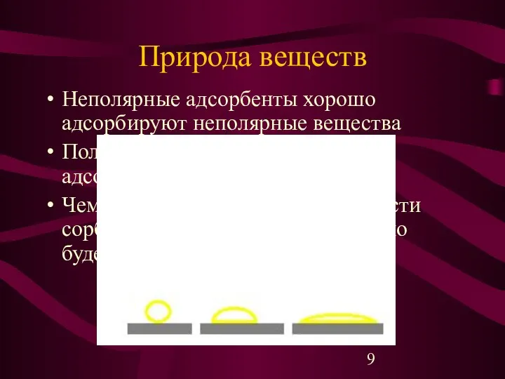 Природа веществ Неполярные адсорбенты хорошо адсорбируют неполярные вещества Полярные адсорбенты хорошо