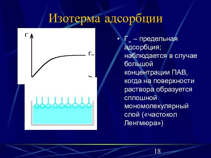 Изотерма адсорбции Г∞ – предельная адсорбция; наблюдается в случае большой концентрации