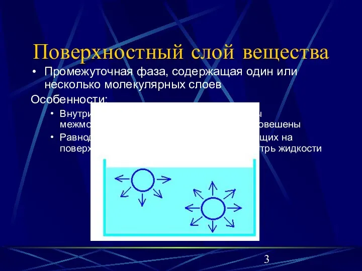 Поверхностный слой вещества Промежуточная фаза, содержащая один или несколько молекулярных слоев