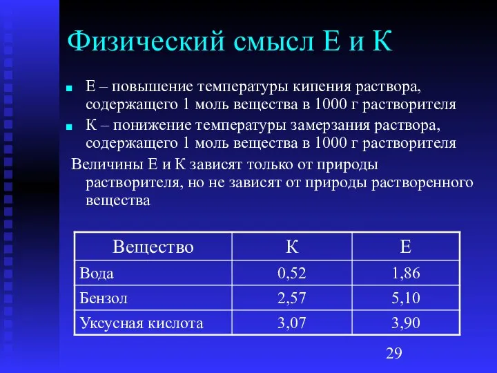 Физический смысл Е и К Е – повышение температуры кипения раствора,