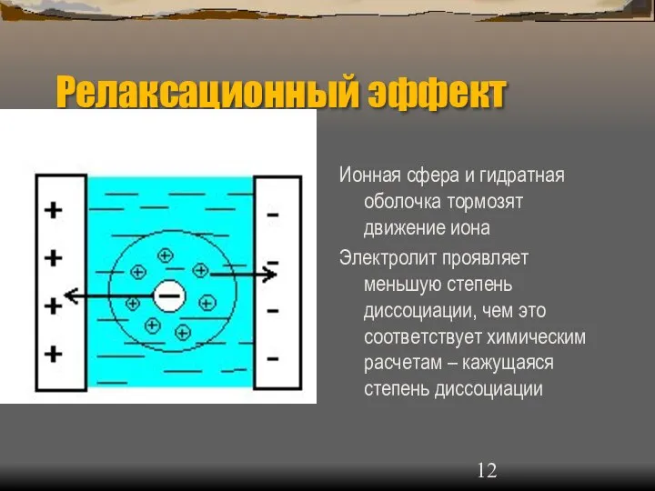 Релаксационный эффект Ионная сфера и гидратная оболочка тормозят движение иона Электролит