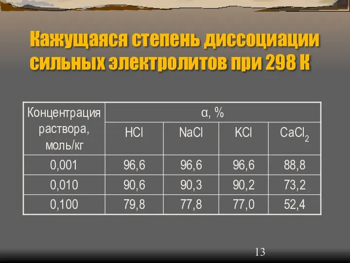 Кажущаяся степень диссоциации сильных электролитов при 298 К