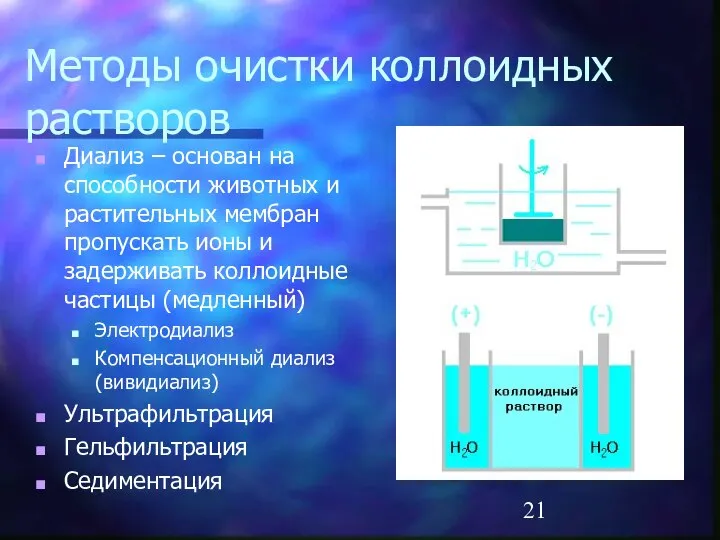 Методы очистки коллоидных растворов Диализ – основан на способности животных и