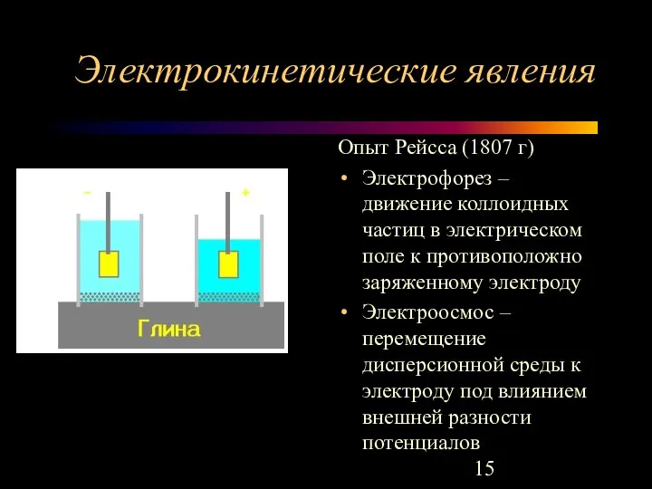 Электрокинетические явления Опыт Рейсса (1807 г) Электрофорез – движение коллоидных частиц