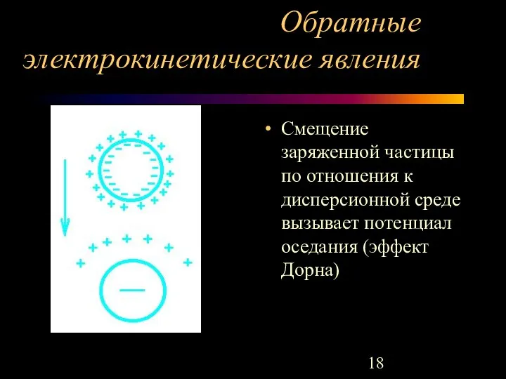 Обратные электрокинетические явления Смещение заряженной частицы по отношения к дисперсионной среде вызывает потенциал оседания (эффект Дорна)