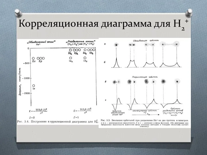 Корреляционная диаграмма для H2+