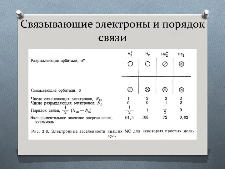 Связывающие электроны и порядок связи