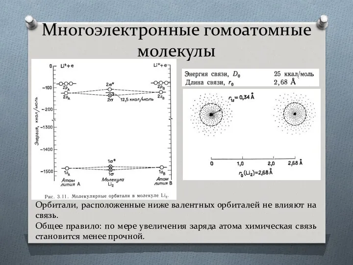 Многоэлектронные гомоатомные молекулы Орбитали, расположенные ниже валентных орбиталей не влияют на