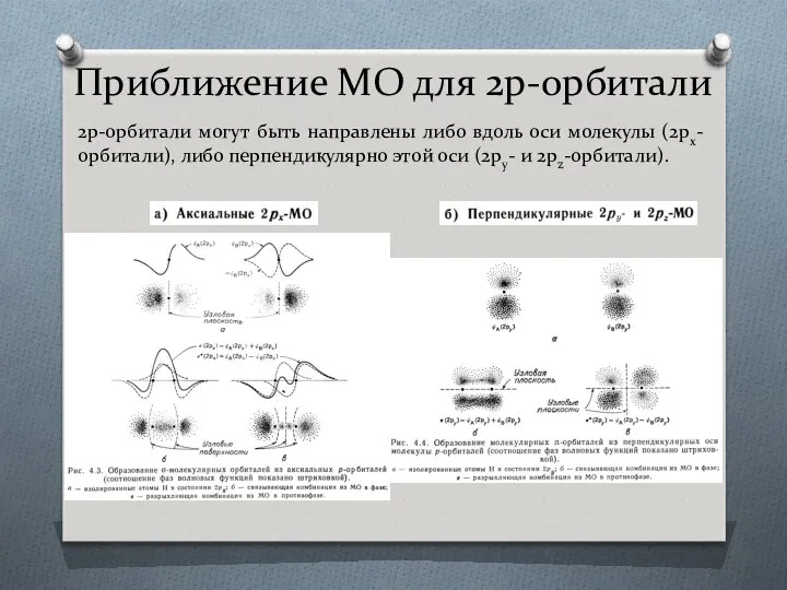 Приближение МО для 2p-орбитали 2p-орбитали могут быть направлены либо вдоль оси