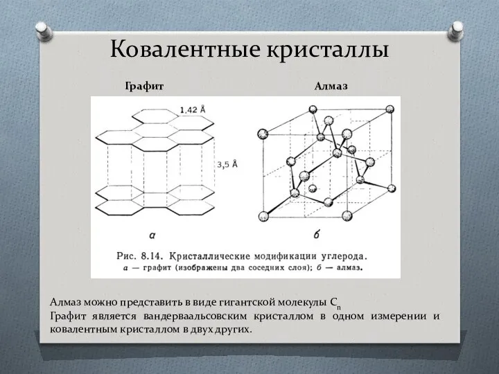 Ковалентные кристаллы Графит Алмаз Алмаз можно представить в виде гигантской молекулы