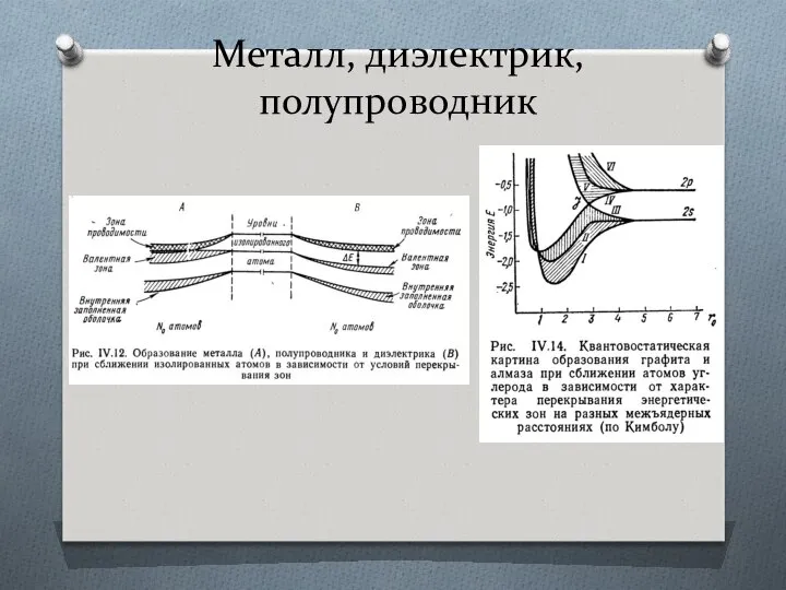 Металл, диэлектрик, полупроводник