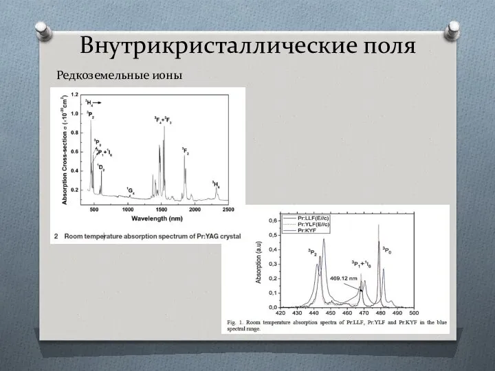 Внутрикристаллические поля Редкоземельные ионы