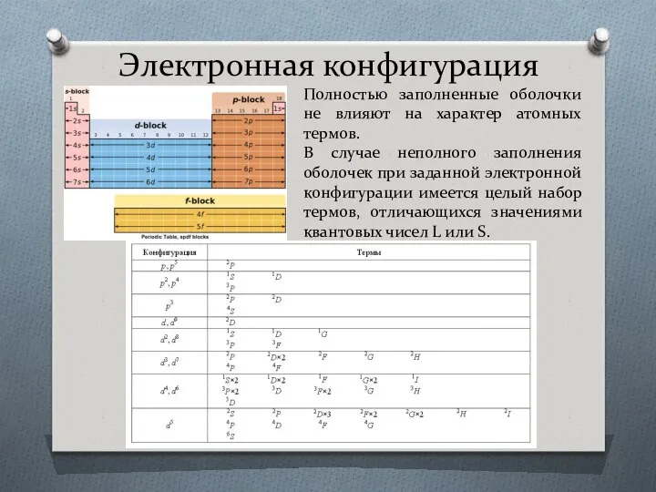 Электронная конфигурация Полностью заполненные оболочки не влияют на характер атомных термов.