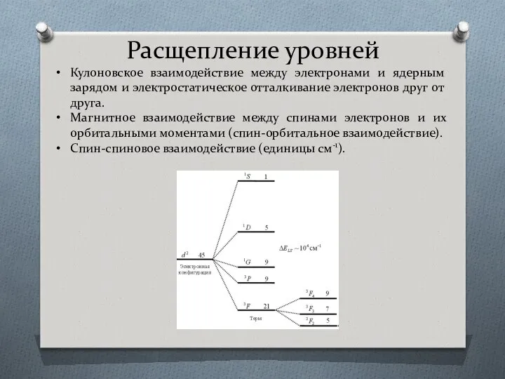 Расщепление уровней Кулоновское взаимодействие между электронами и ядерным зарядом и электростатическое