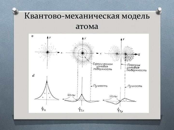 Квантово-механическая модель атома