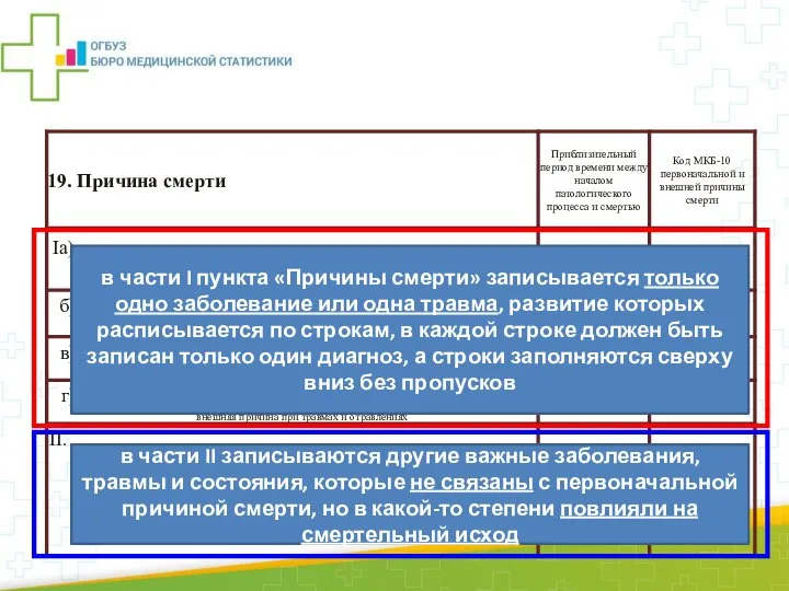 в части I пункта «Причины смерти» записывается только одно заболевание или