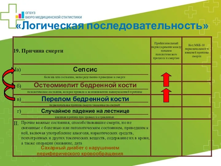 Сепсис Остеомиелит бедренной кости Перелом бедренной кости Случайное падение на лестнице