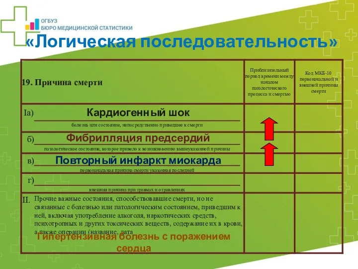 Кардиогенный шок Фибрилляция предсердий Повторный инфаркт миокарда Гипертензивная болезнь с поражением сердца «Логическая последовательность»