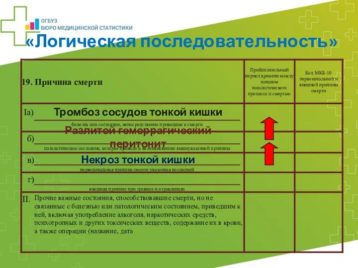 Тромбоз сосудов тонкой кишки Разлитой геморрагический перитонит Некроз тонкой кишки «Логическая последовательность»