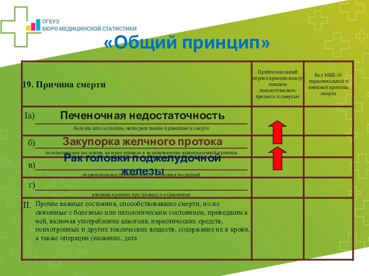 Печеночная недостаточность Закупорка желчного протока Рак головки поджелудочной железы «Общий принцип»