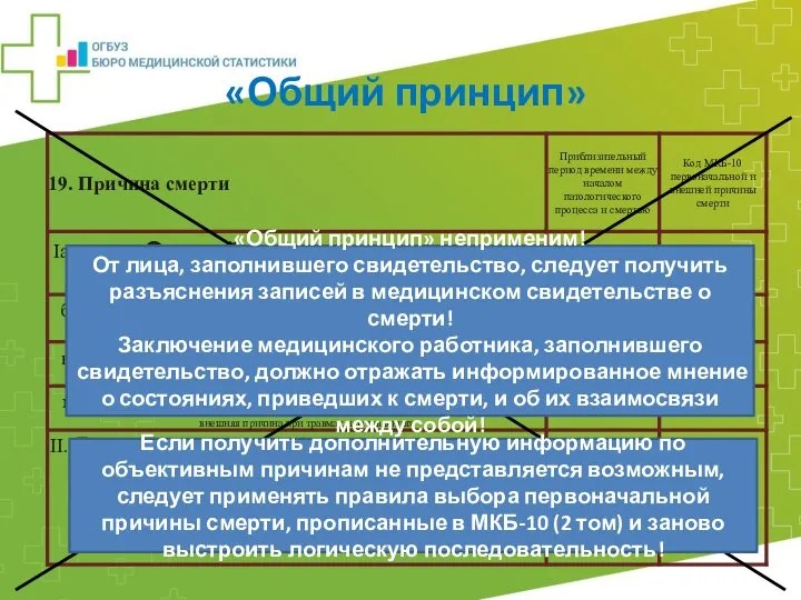 Острый инфаркт миокарда Атеросклеротическая болезнь сердца Грипп «Общий принцип» «Общий принцип»