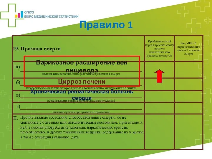 Варикозное расширение вен пищевода Цирроз печени Хроническая ревматическая болезнь сердца Правило 1